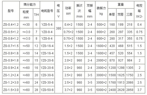 ZS系列直線振動(dòng)篩3.jpg