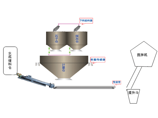 GZ系列制磚自動(dòng)配料機(jī).jpg
